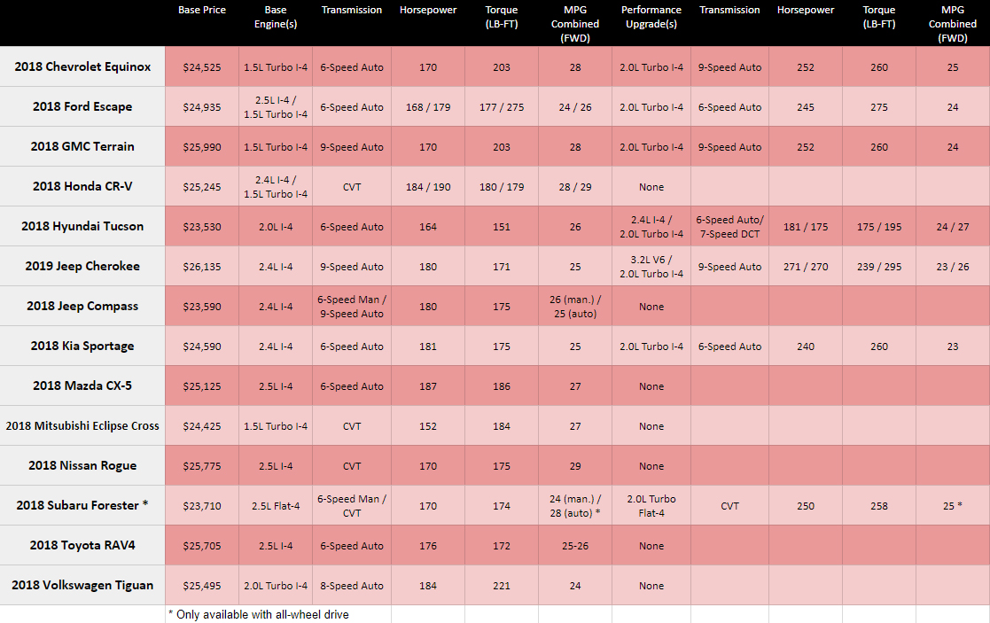 Suv Towing Capacity Comparison Chart Pickup Truck Payload Co